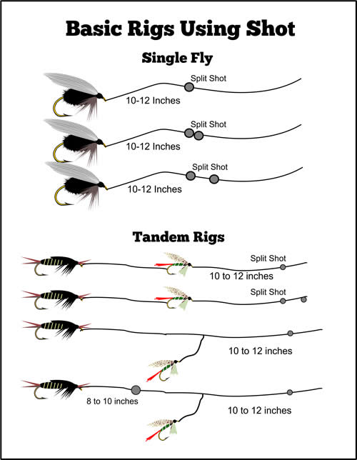 The Art and Science of Using Split Shot in Fly Fishing Basic Rigs from www.flyfisher.com